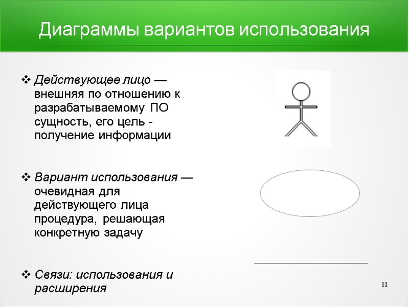 Диаграммы вариантов использования Действующее лицо — внешняя по отношению к разрабатываемому ПО сущность, его